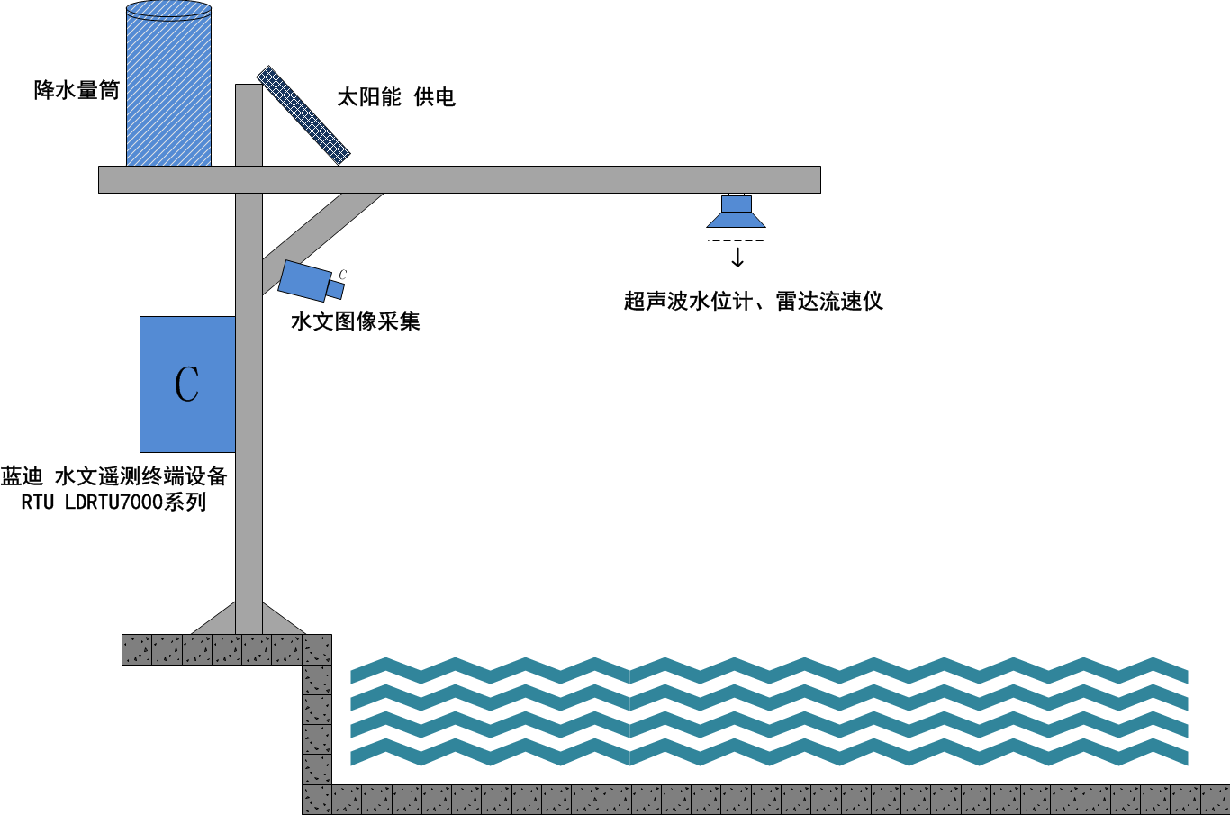 水文仪器与接续设备与拖把池过滤器的距离