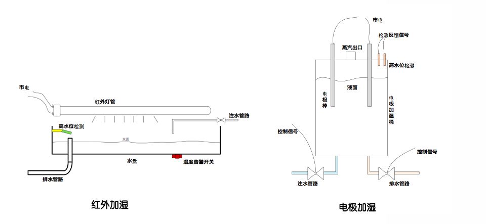 热量计与接续设备与拖把池过滤器的距离