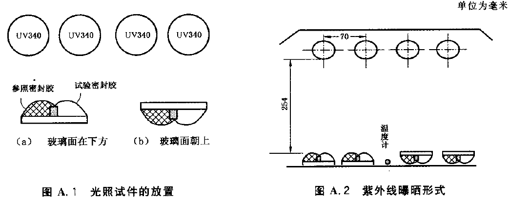 紫外辐照计与接续设备与拖把池过滤器的距离