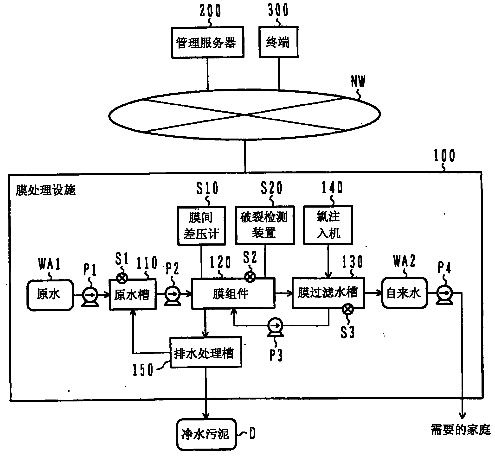 管理系统与接续设备与拖把池过滤器的关系