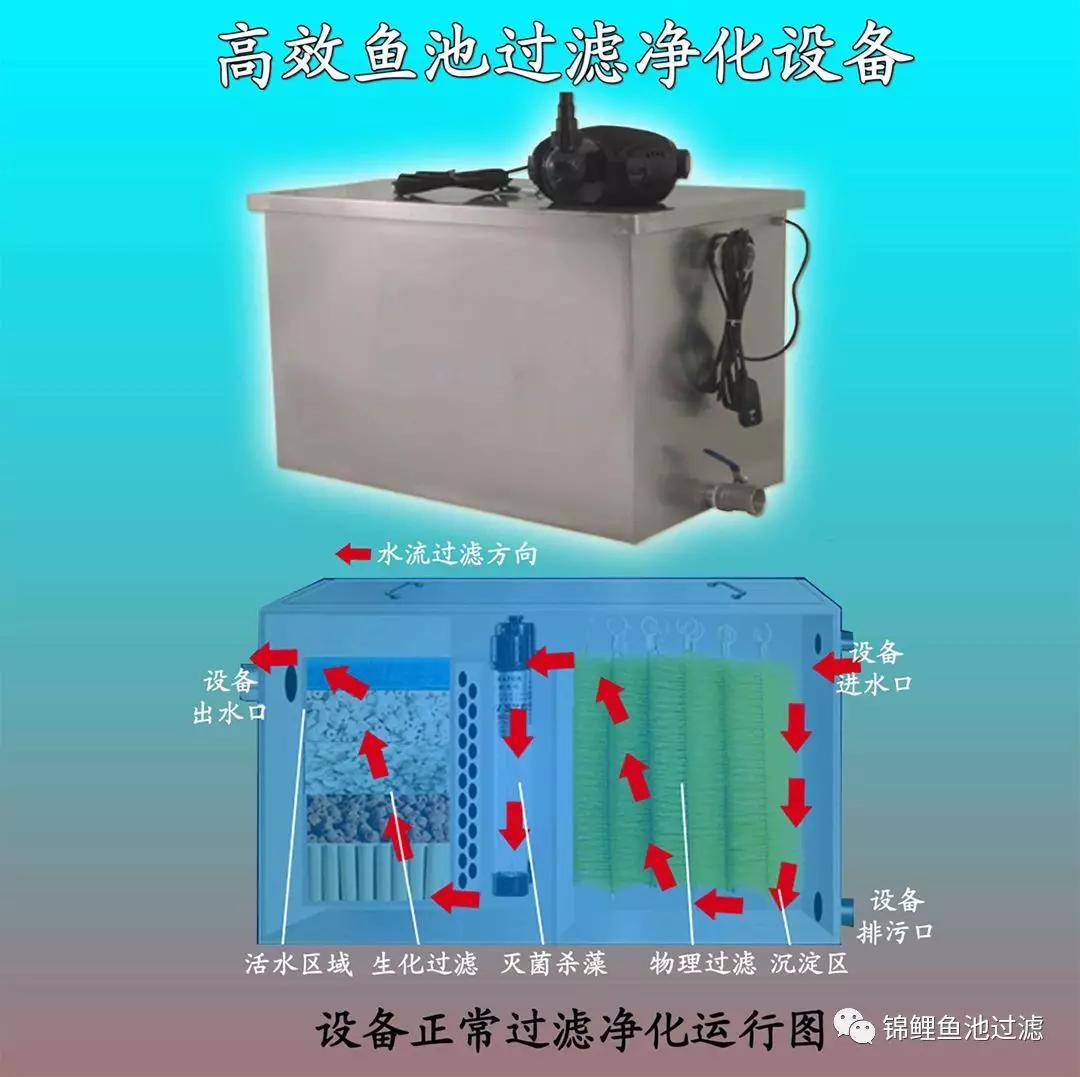 水产品与接续设备与拖把池过滤器的关系