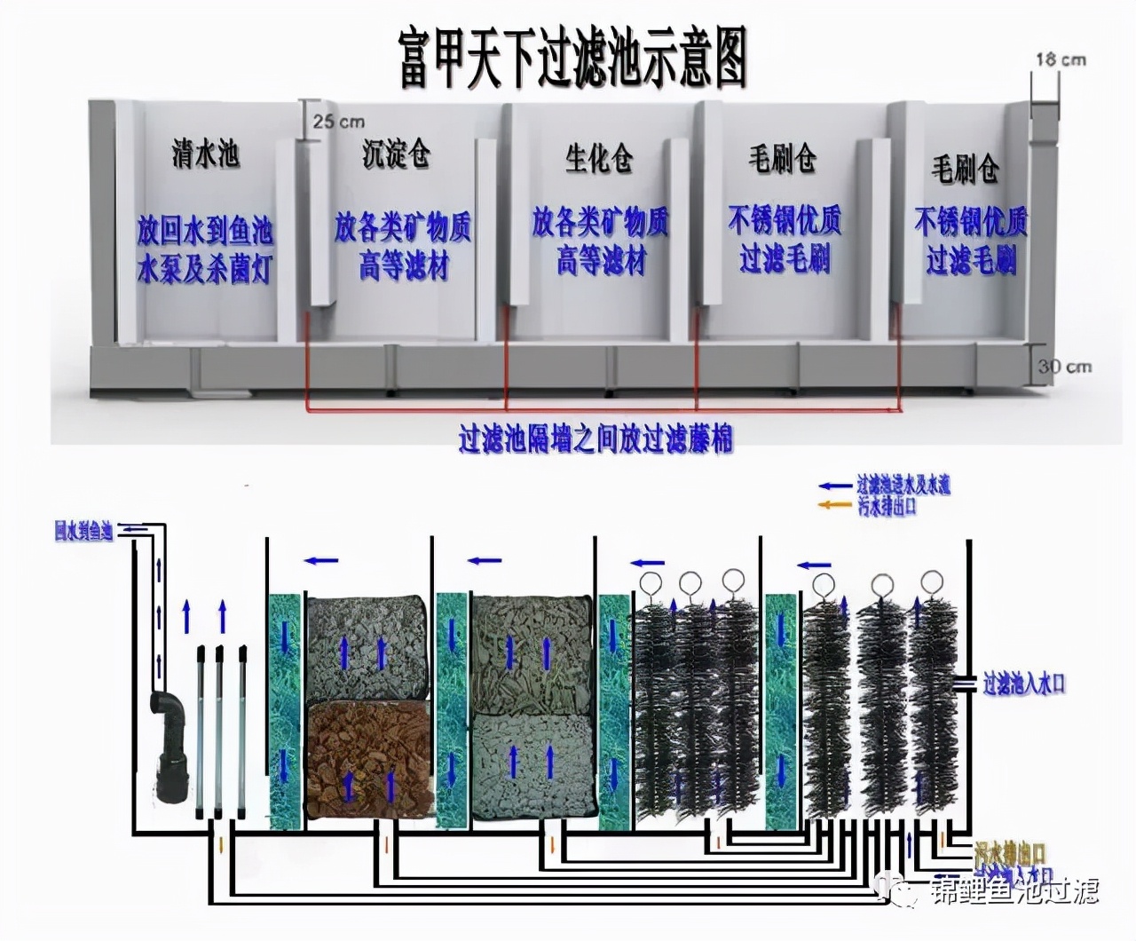 水产品与接续设备与拖把池过滤器的关系