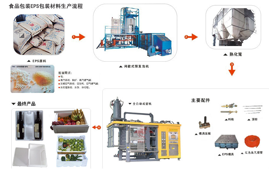 包装成型机械与接续设备与拖把池过滤器的区别