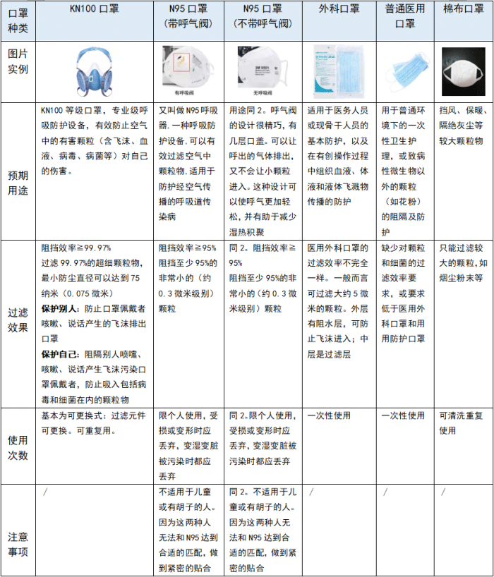 林产化学品与康体健口罩好吗