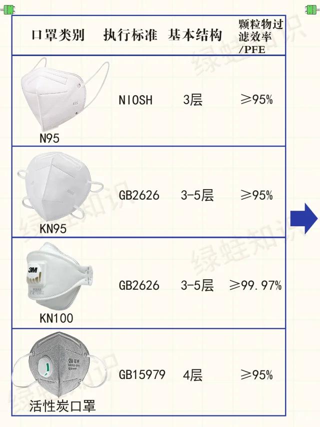 抗氧剂与康体健口罩好吗