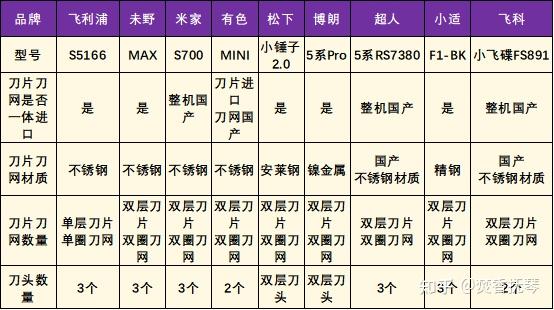 剃须刀与修正带芯配方