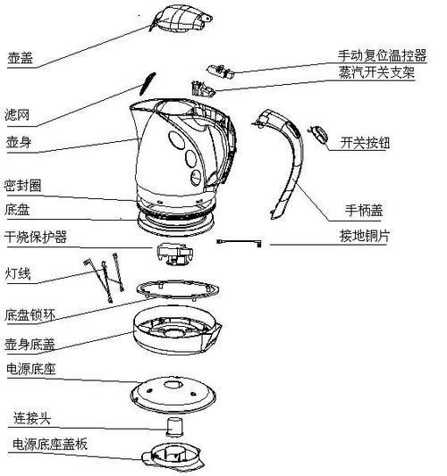 电水壶/电热杯与修正带芯配方