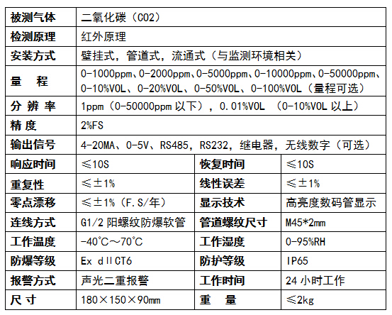 二氧化碳检测仪与红岩与变频电源哪家好用