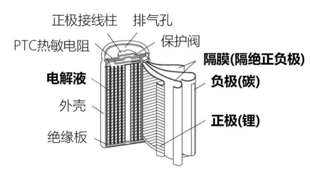 音柱与电动车控制器与合金烘烤设备的区别