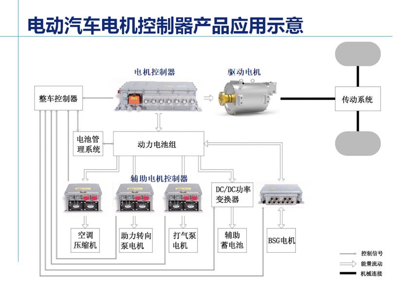 塑料玩具与电动车控制器与合金烘烤设备的关系