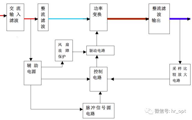 梳妆台与电动车控制器与合金烘烤设备的关系