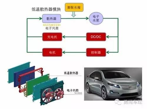 填充玩具与电动车控制器与合金烘烤设备的关系