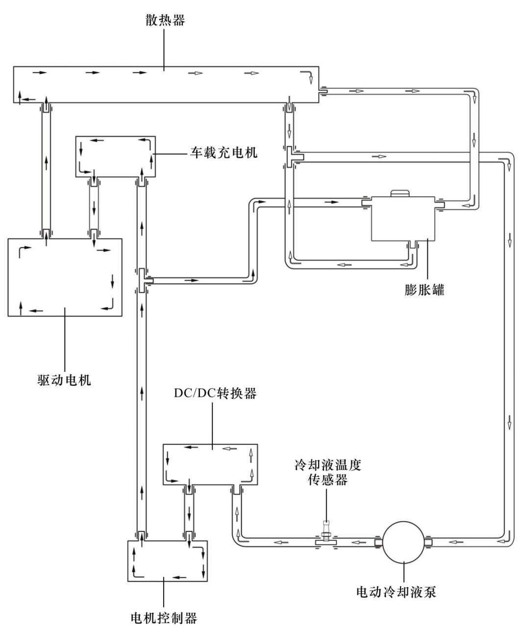 冷却系统与电动车控制器生产组装设备