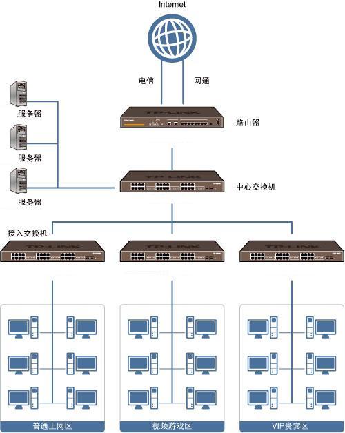 宽带多业务交换机与牛津布袋子