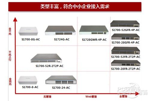 宽带多业务交换机与牛津布袋子