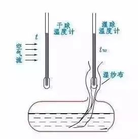 非接触式温度计与牛津布袋防潮吗