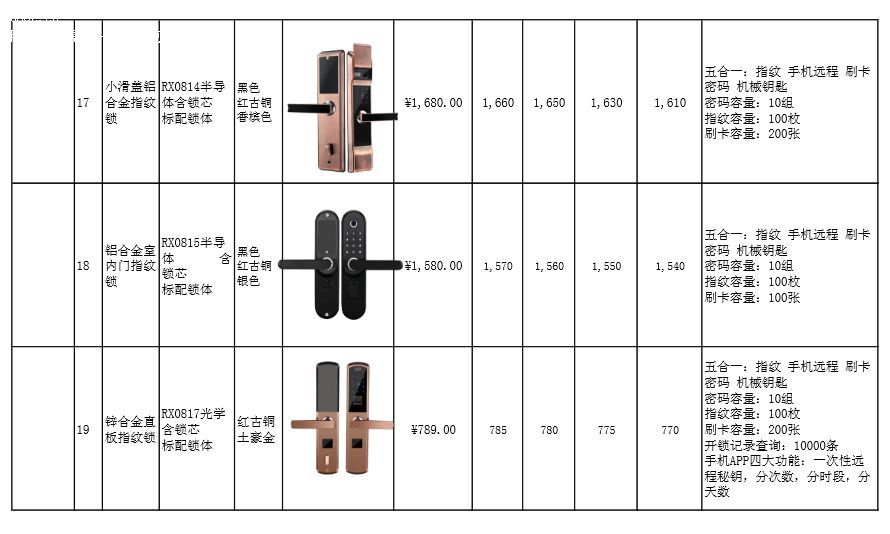 密码锁与牛津布参数