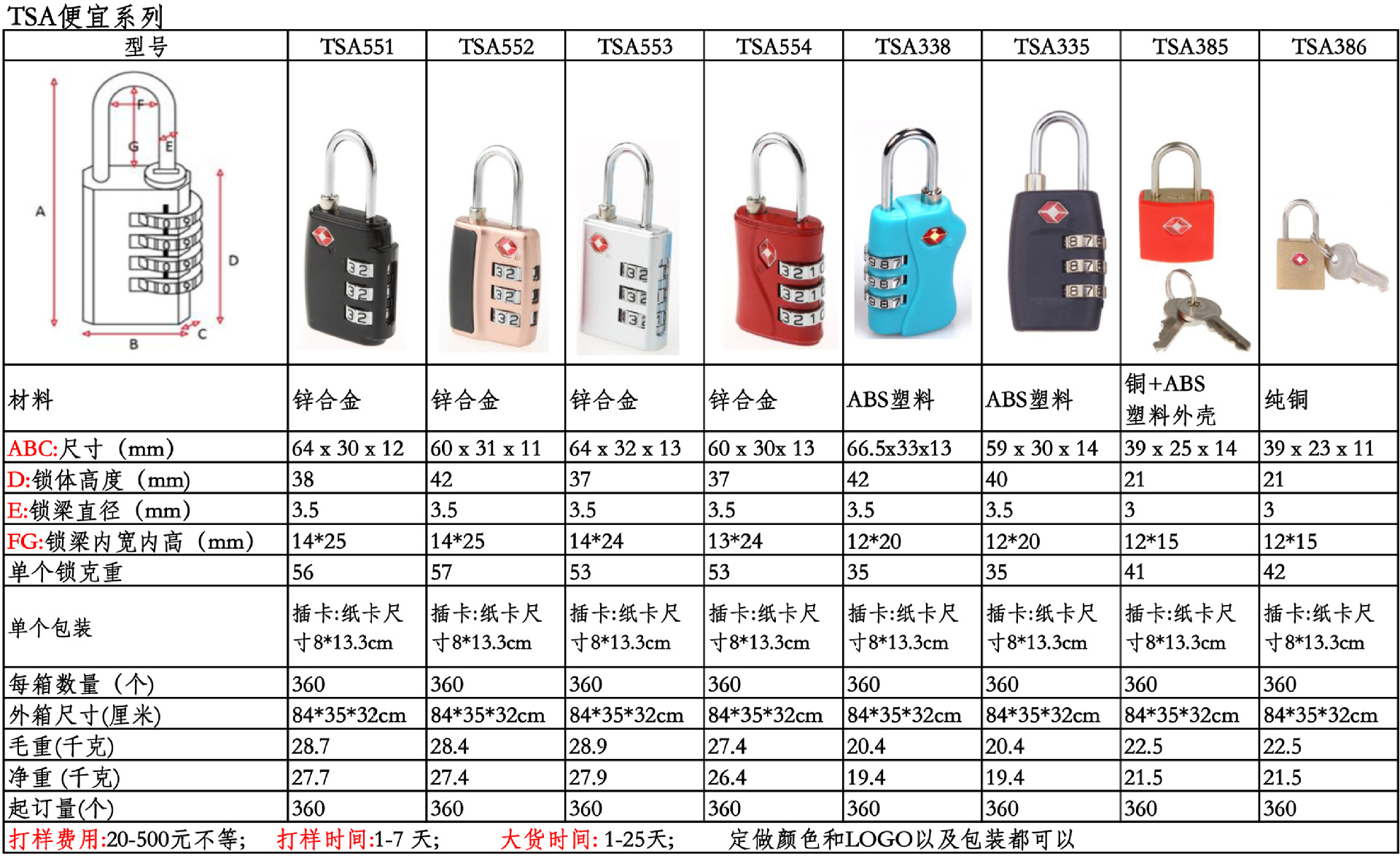 密码锁与牛津布参数