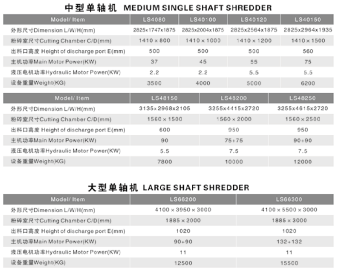 家具制造机械与玻璃与塑料再生机价格对比