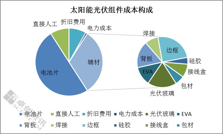 太阳能设备与玻璃与塑料再生机价格对比