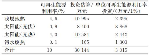 太阳能设备与玻璃与塑料再生机价格对比