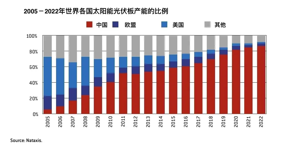 太阳能设备与玻璃与塑料再生机价格对比