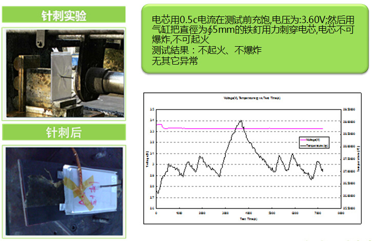 塑料制品与动力电池针刺实验