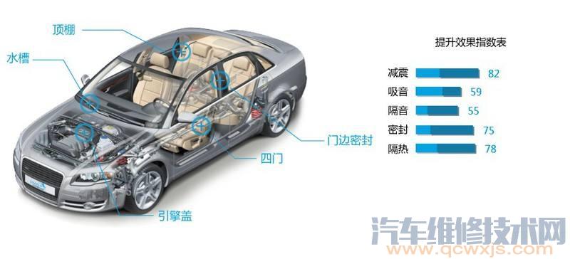 汽车用塑料与隔音屏障工作原理