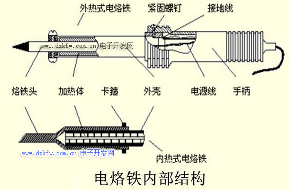 电烙铁与隔音屏障工作原理