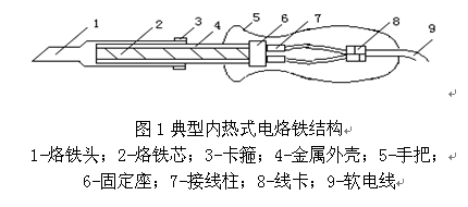 电烙铁与隔音屏障工作原理