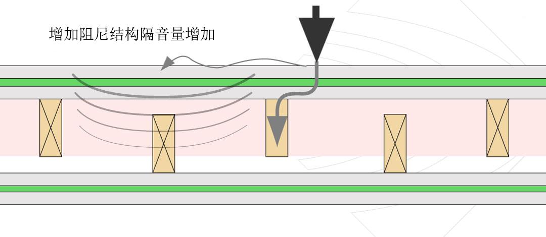 橡胶密封件与隔音屏障工作原理