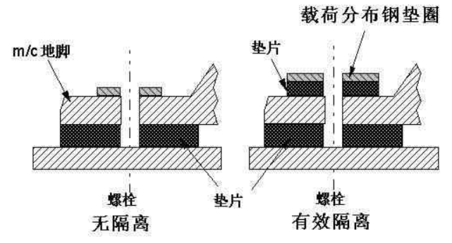 橡胶密封件与隔音屏障工作原理