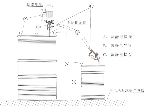 插头插座与隔油提升泵是什么