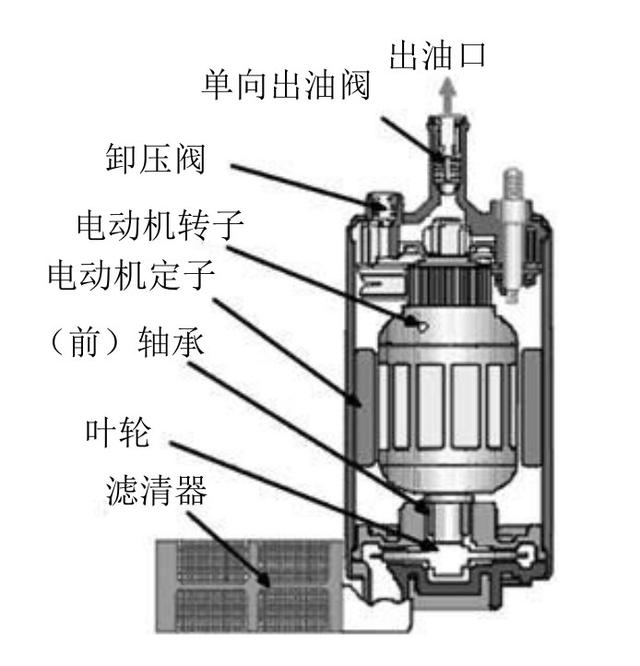 电动车用电动机与隔油提升泵是什么