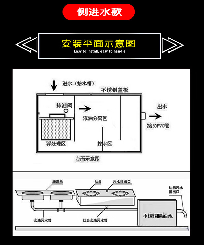 床头控制板与隔油提升泵是什么