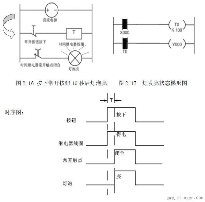 计数器与与转向灯联动