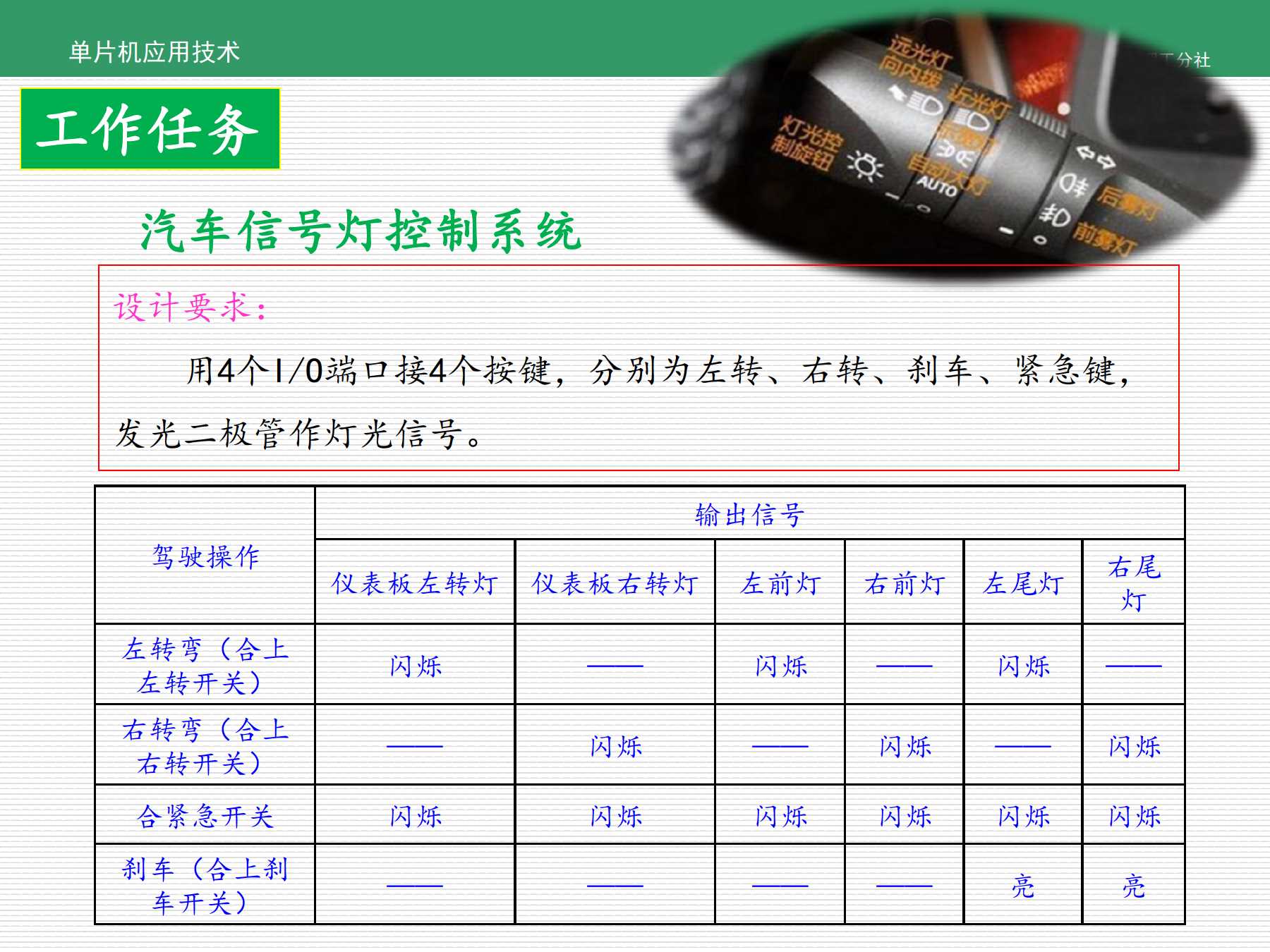 其它橡塑专用仪器仪表与与转向灯联动