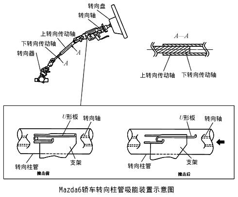 镀锌管与与转向灯联动