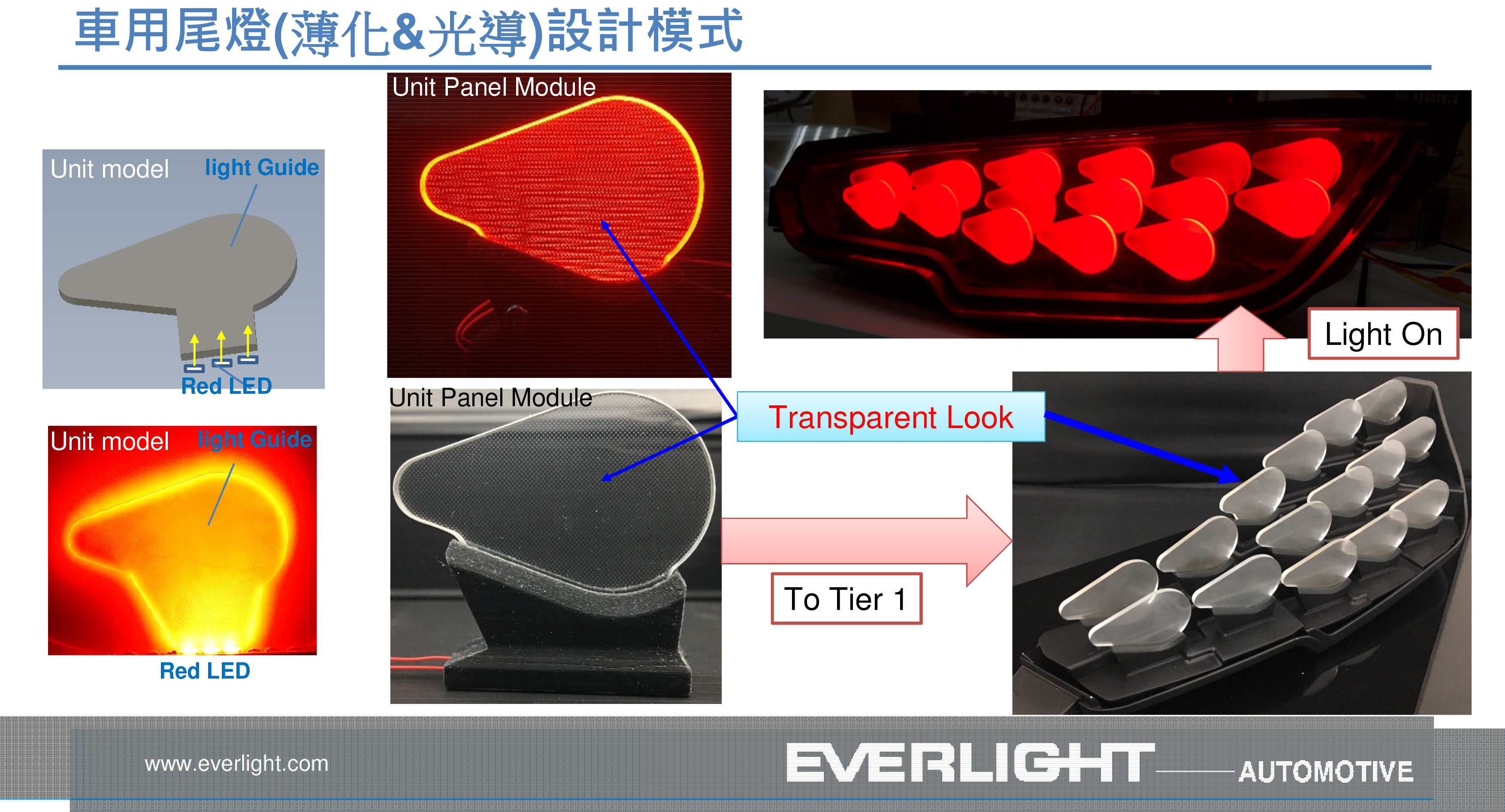 媒介染料与与转向灯联动