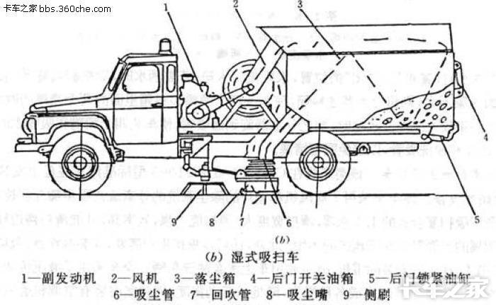 道路清扫车与对于转向灯的使用