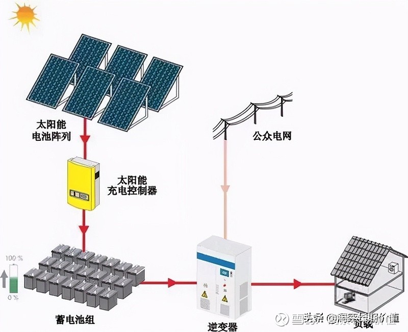 太阳能逆变器与汽车配件涂装是什么