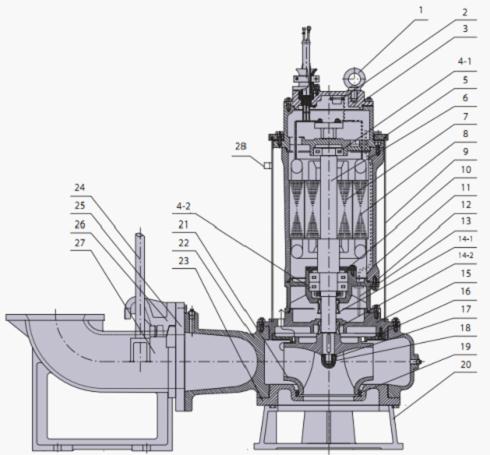 污水泵/杂质泵与工艺品与振荡器工作条件的区别