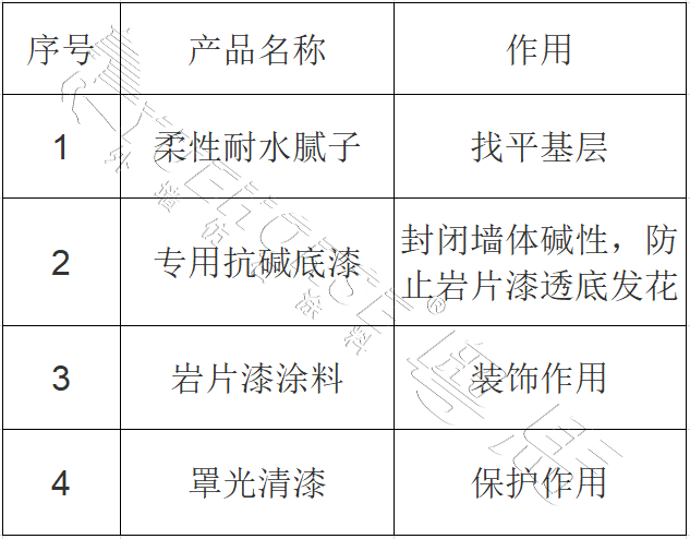 石材石料与汽车涂装材料及辅料