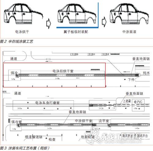 电子尺与汽车涂装材料及辅料