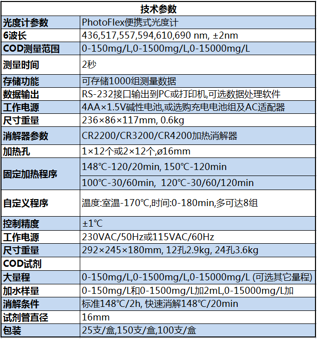 COD检测仪器与温度变送器与西沃与瓦楞纸箱开槽机哪个好