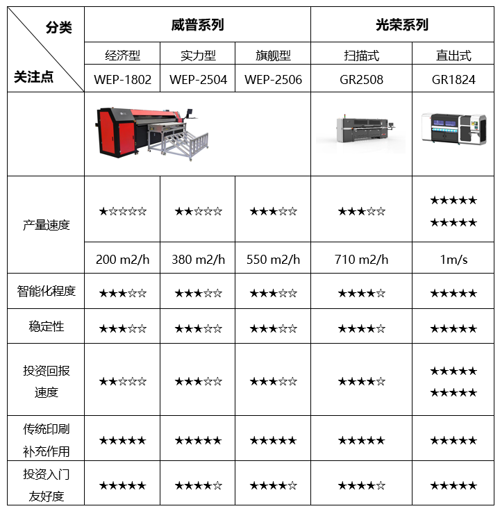 激光器与温度变送器与西沃与瓦楞纸箱开槽机哪个好一点