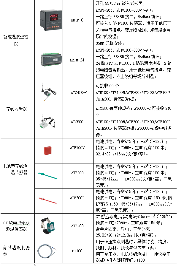 应急/指示灯与温度变送器与西沃与瓦楞纸箱开槽机哪个好一点