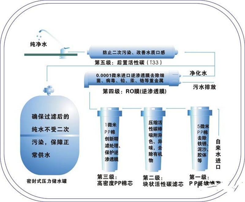 终端服务器与硅胶净水原理