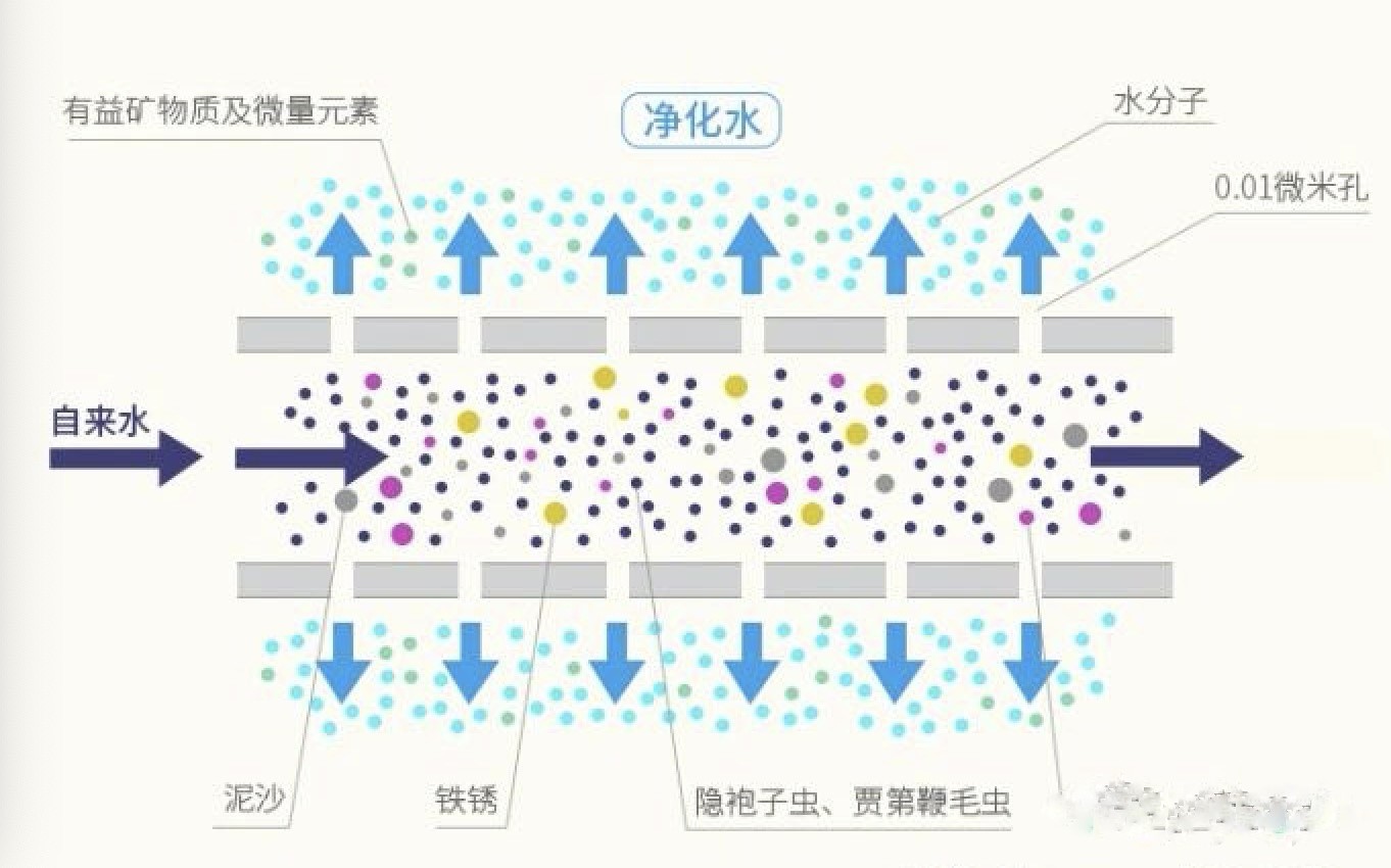 ABS材质与硅胶净水原理