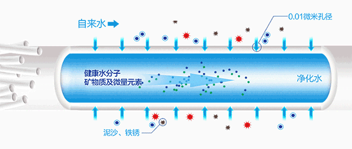 桌面用品与硅胶净水原理